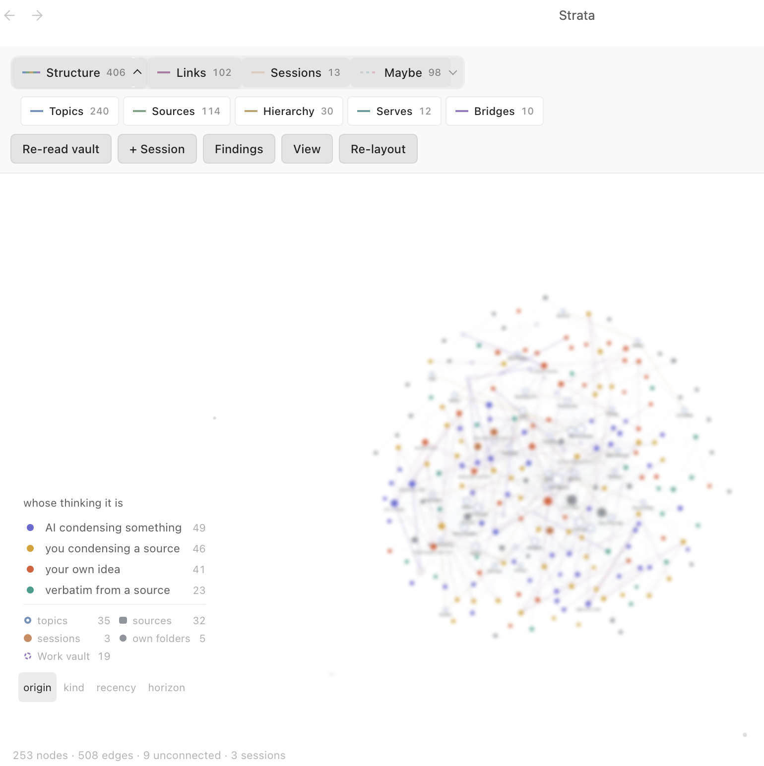 The layered graph