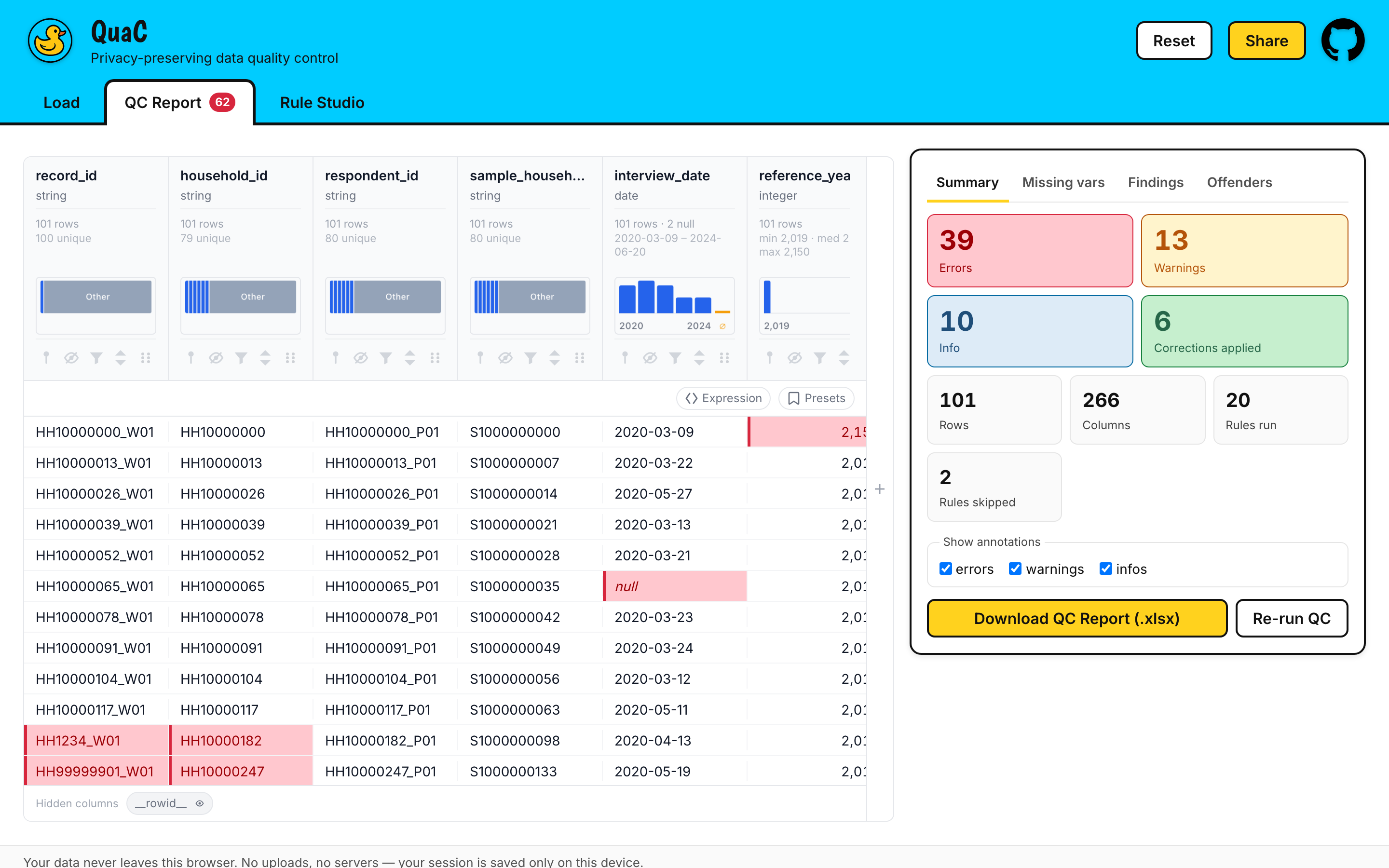 The QC report: stat cards, findings panels, and the dataset grid with flagged cells highlighted