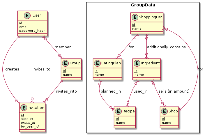 ./data-model-plan.png