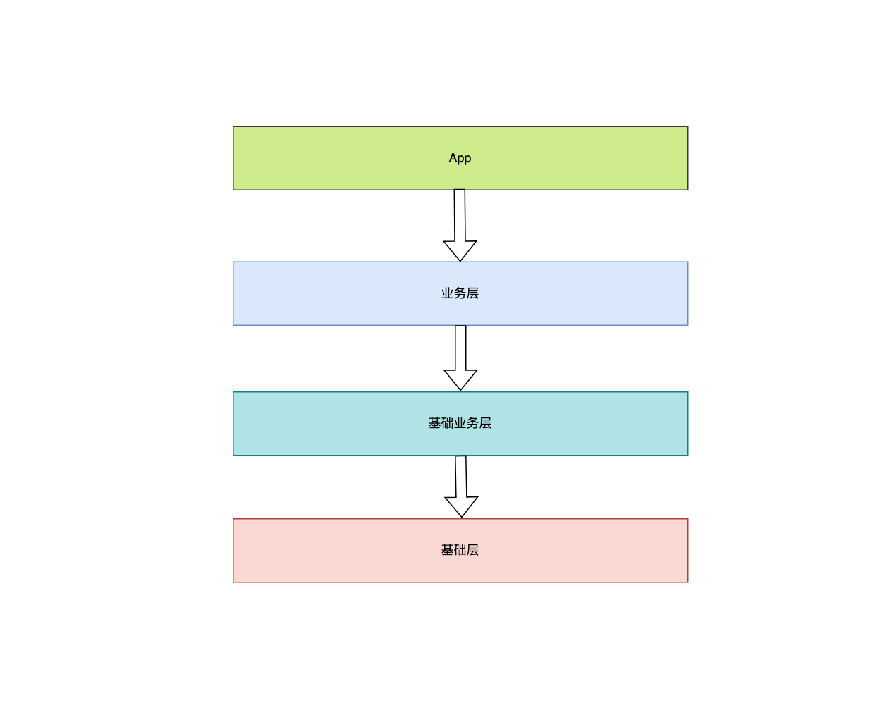 JJRouter all-architecture