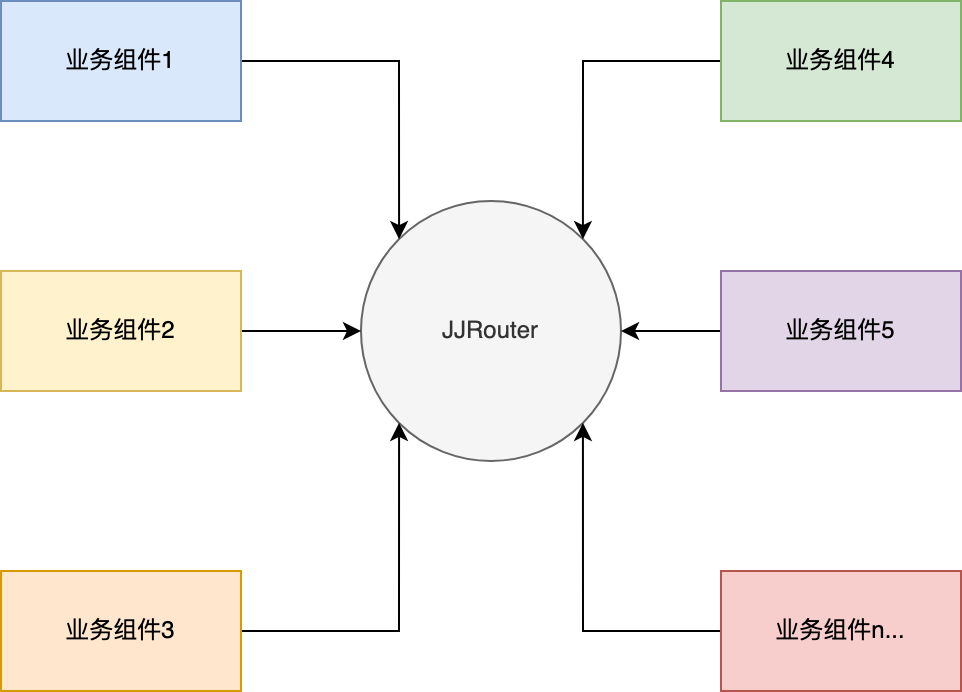 JJRouter centralization