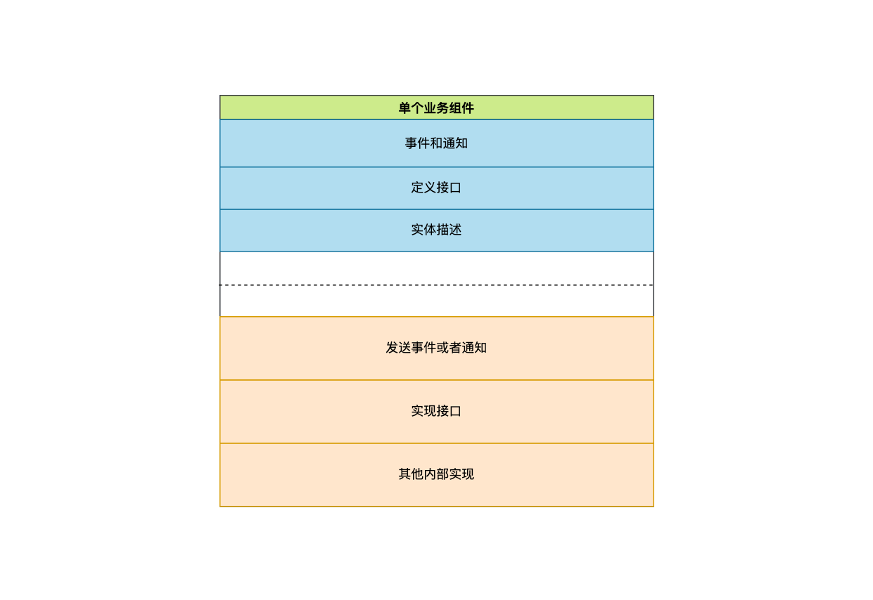 JJRouter single module