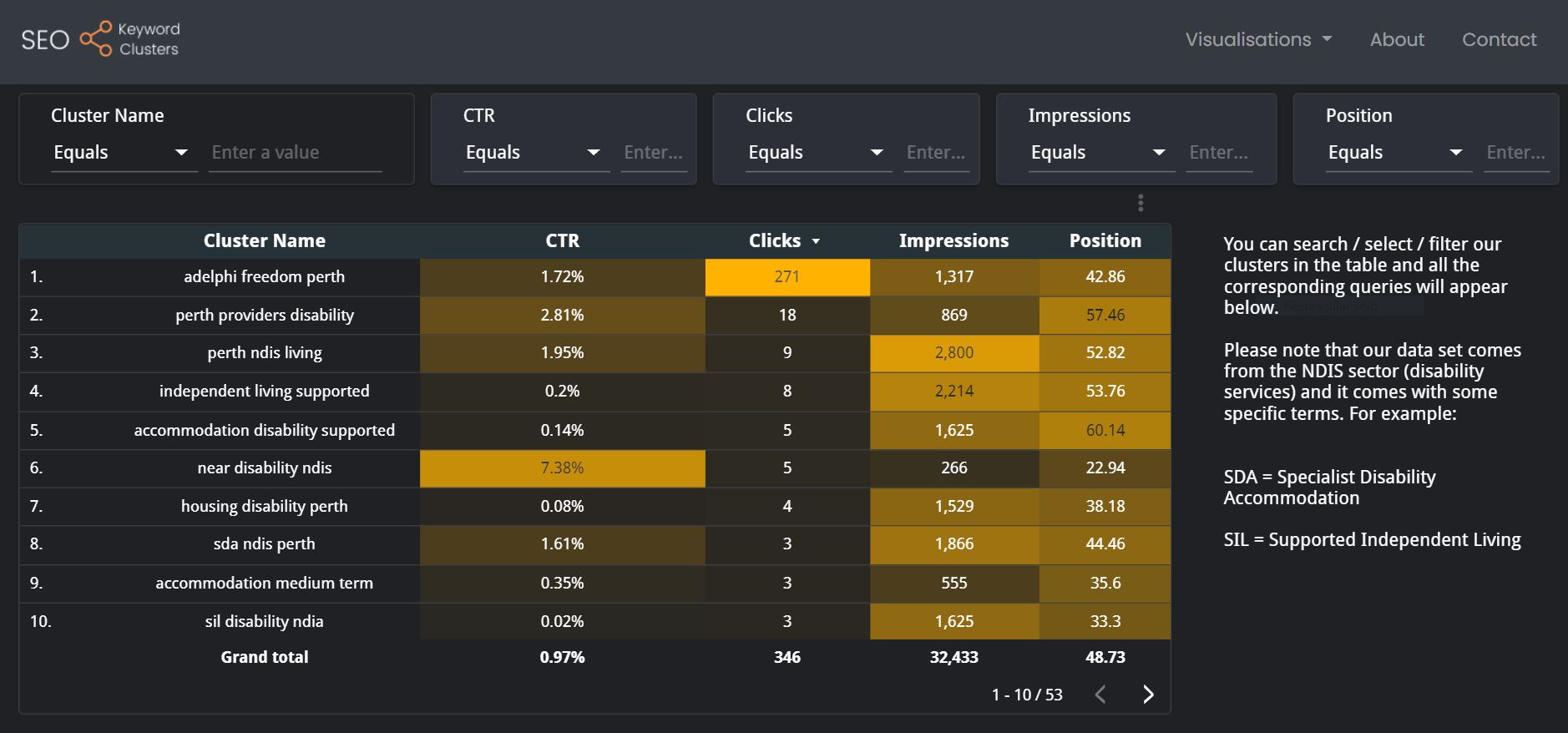 SEO Keyword Clusters Screenshot 1