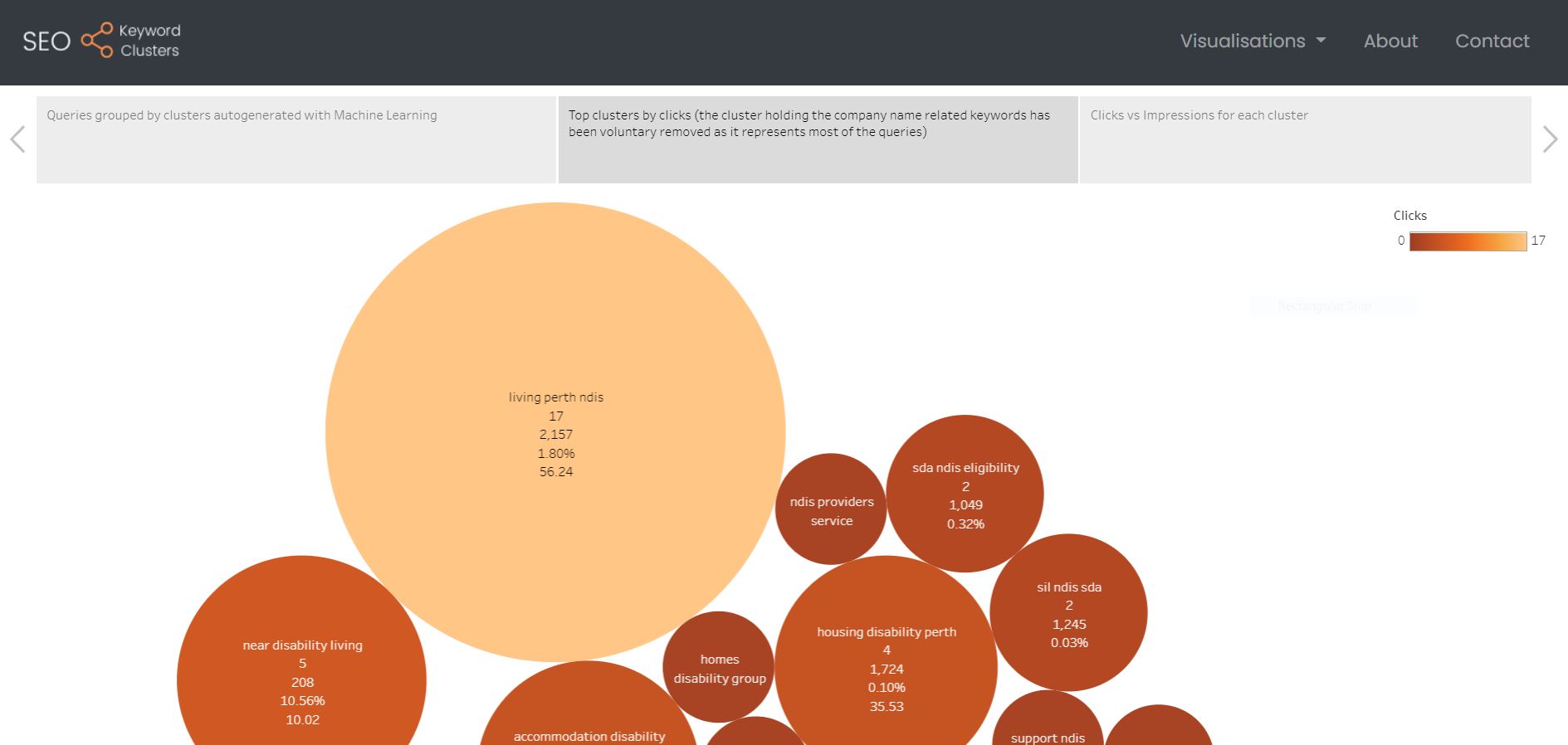 SEO Keyword Clusters Screenshot 1