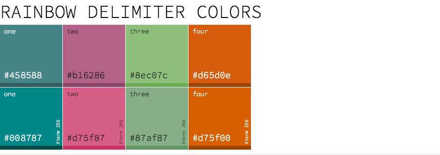 Gruvbox Palette Rainbow Delimiters