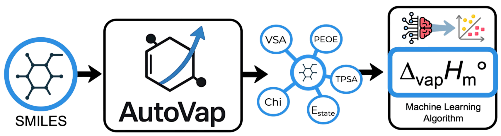 AutoVap illustration