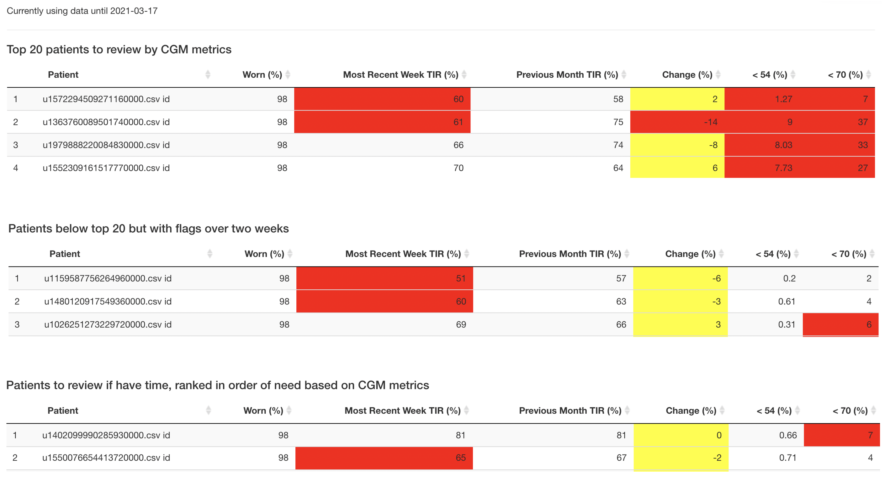 R Shiny Dashboard Screenshot