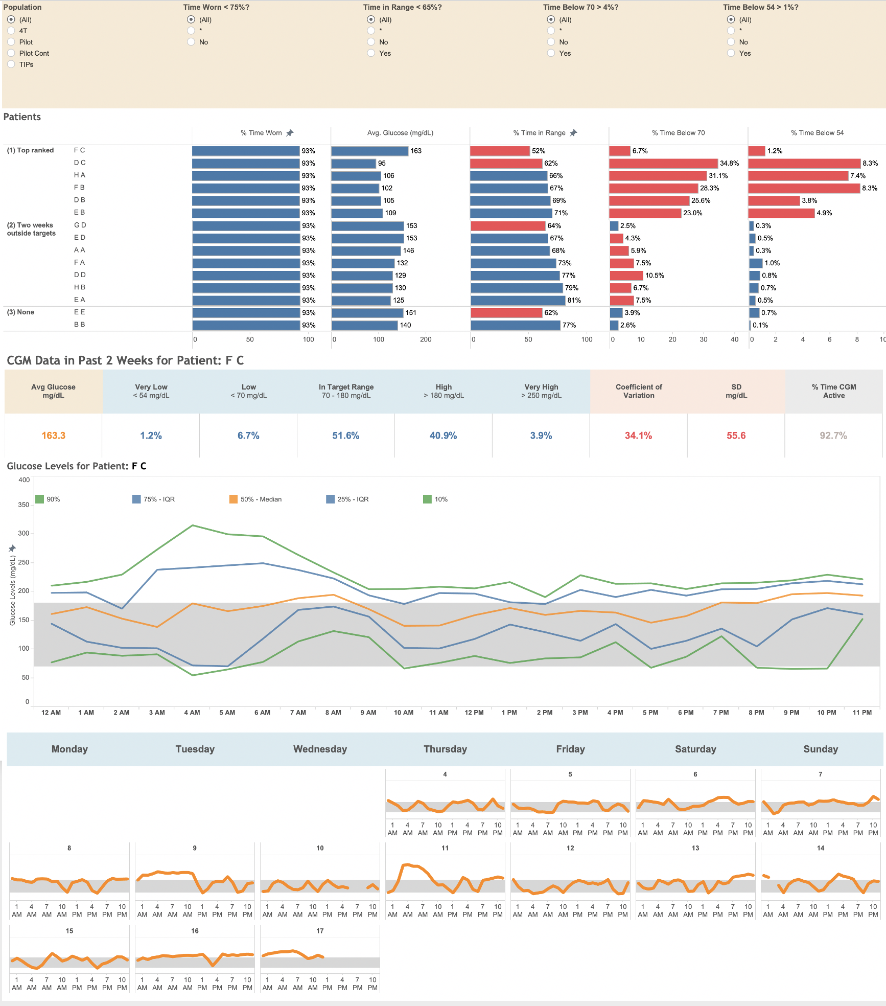 Tableau Dashboard Screenshot