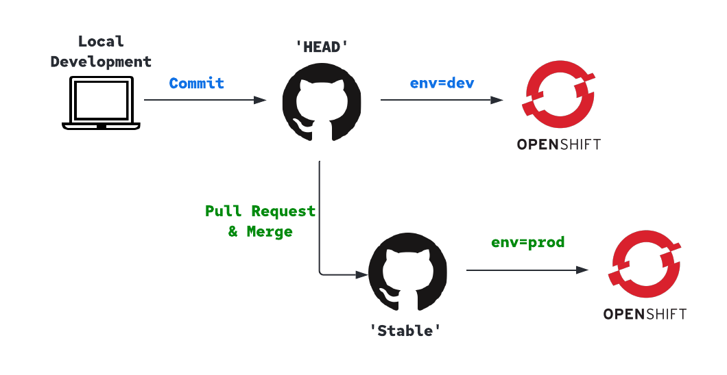 Cluster Generator Diagram