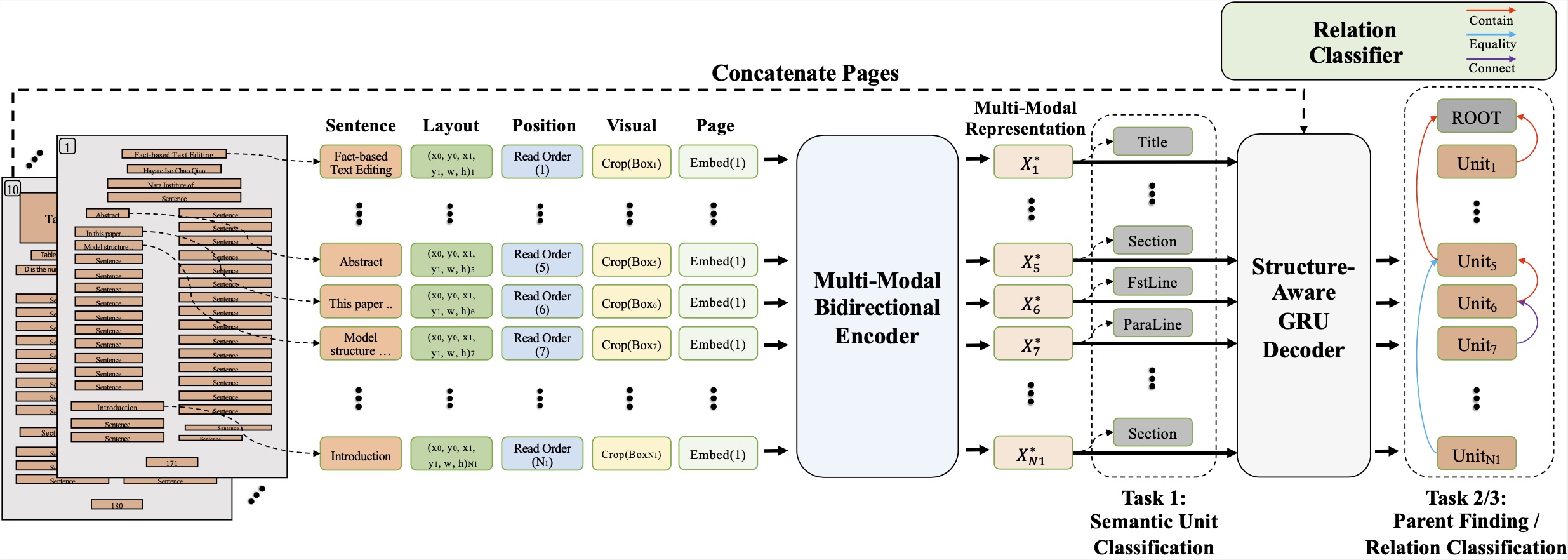 framework