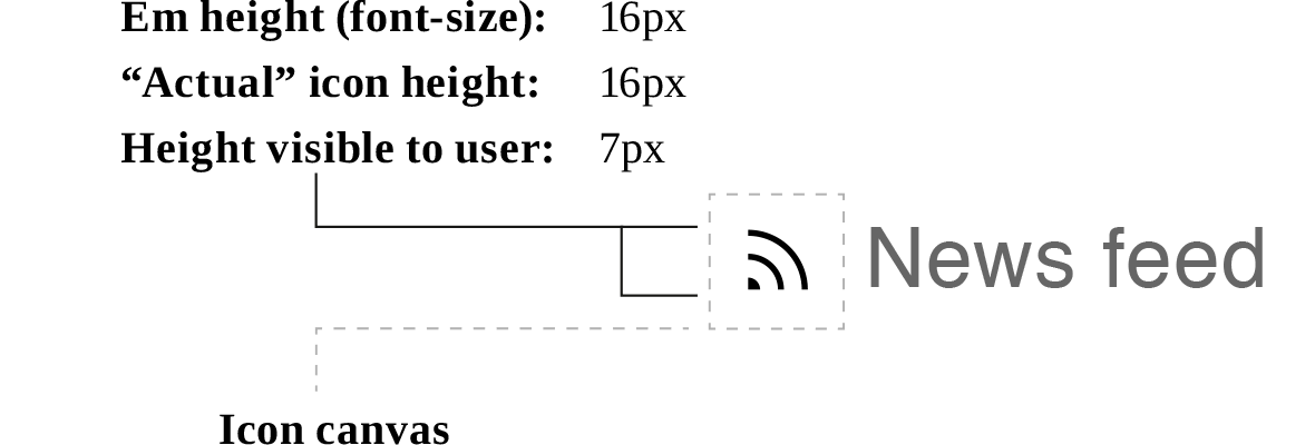 Comparison of metrics