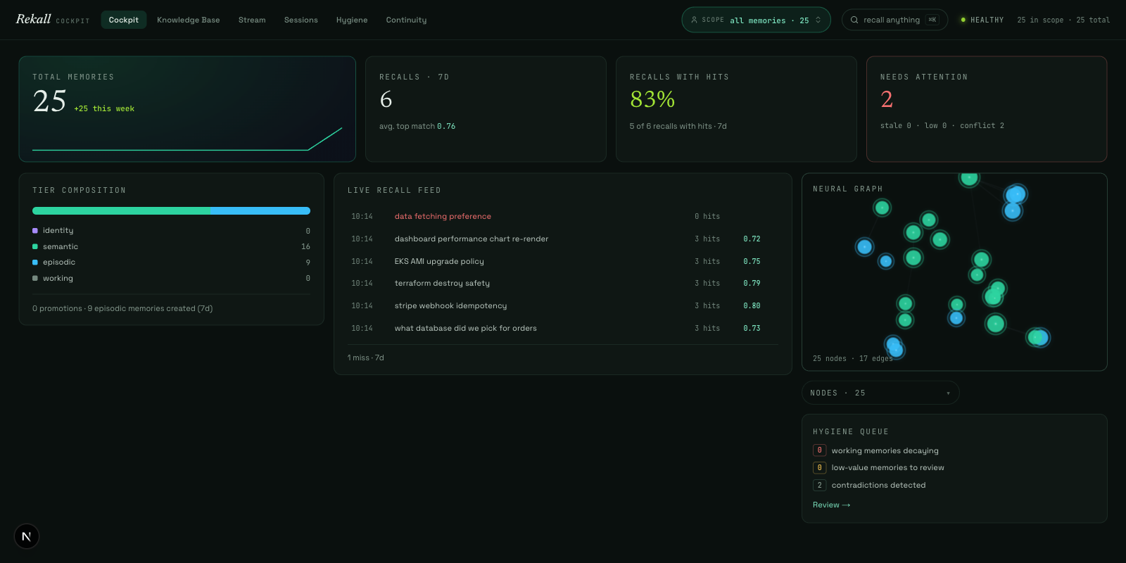 Rekall cockpit — aggregates dashboard with live recall feed and neural graph
