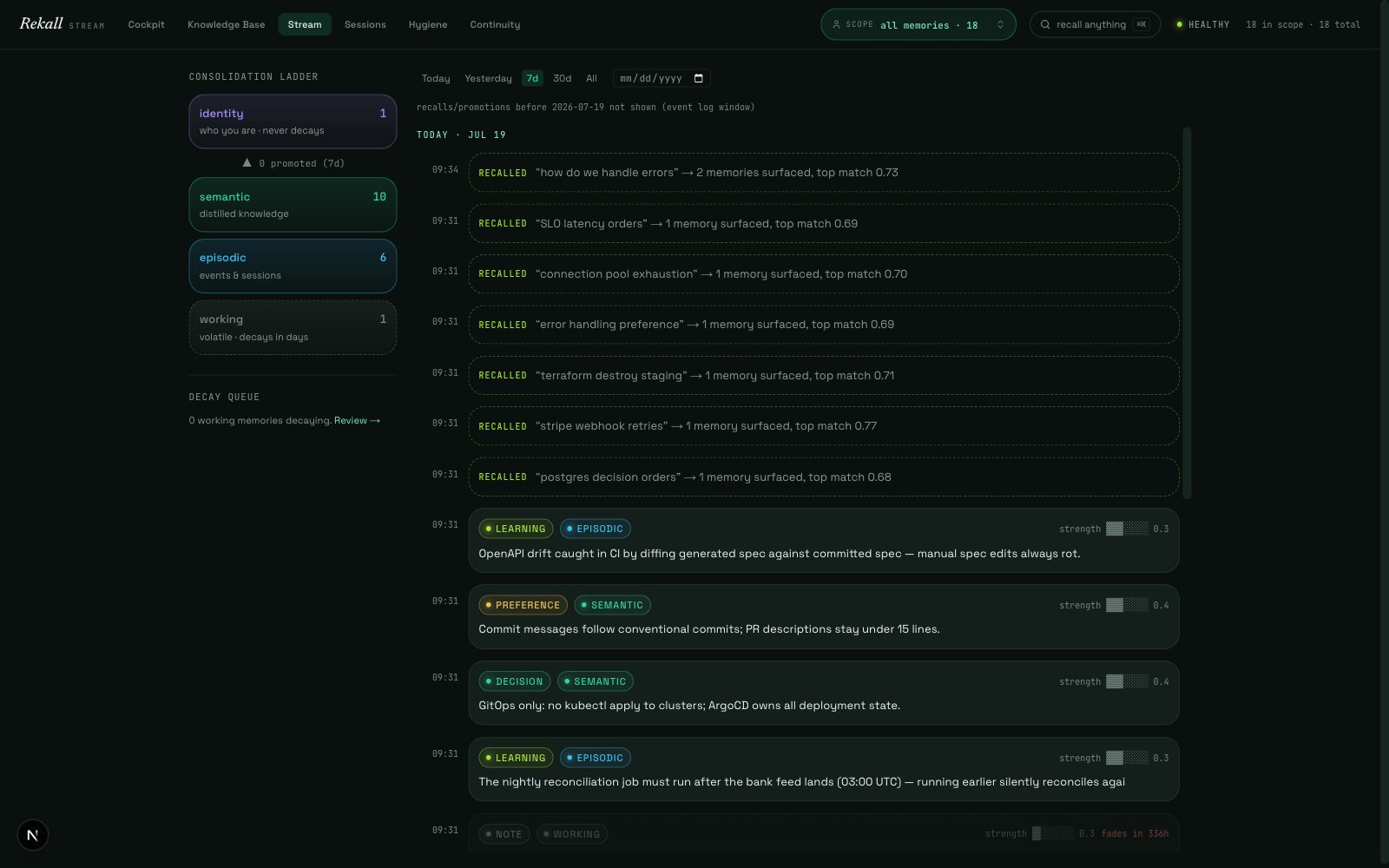 Stream — day-grouped activity timeline with the consolidation ladder