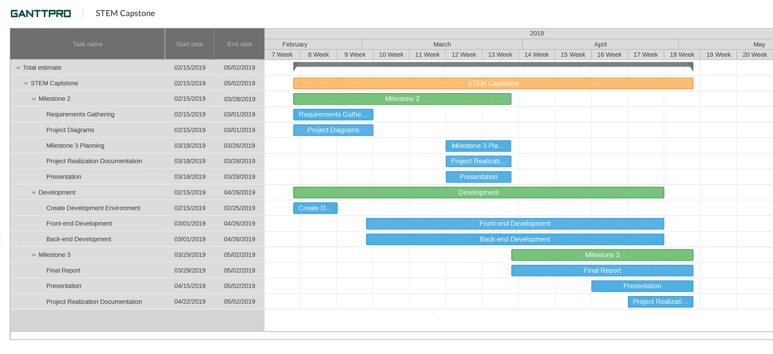 Current Web Application Development and Measurement Practices for Small ...