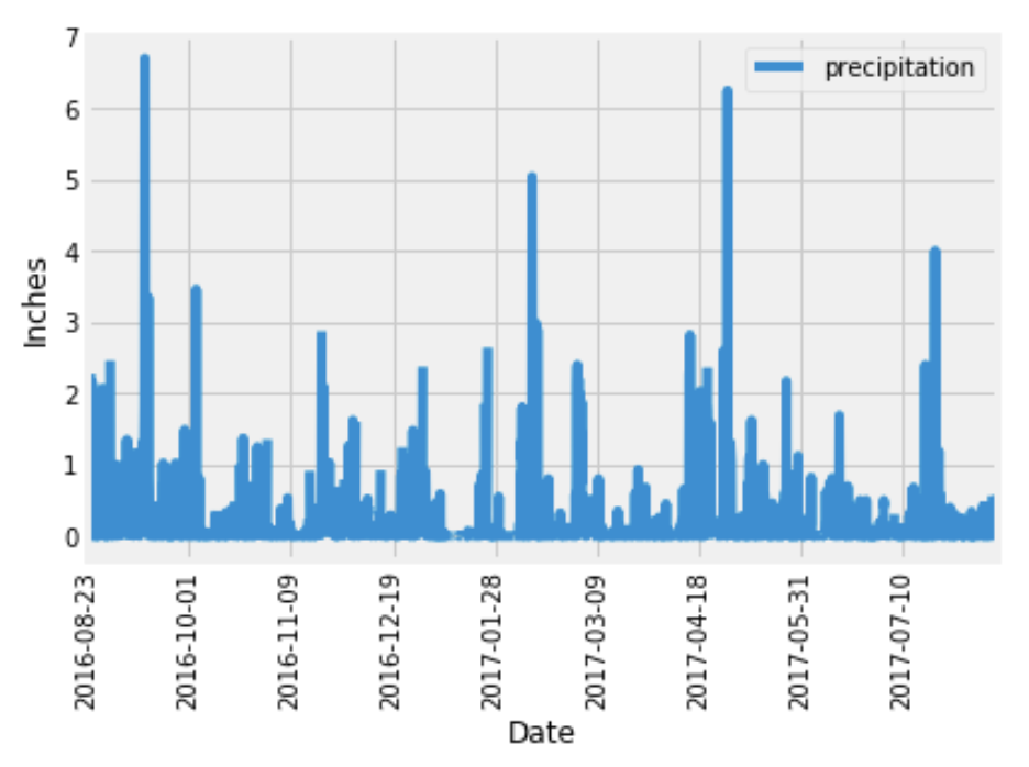 precipitation