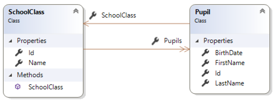 Klassendiagramm