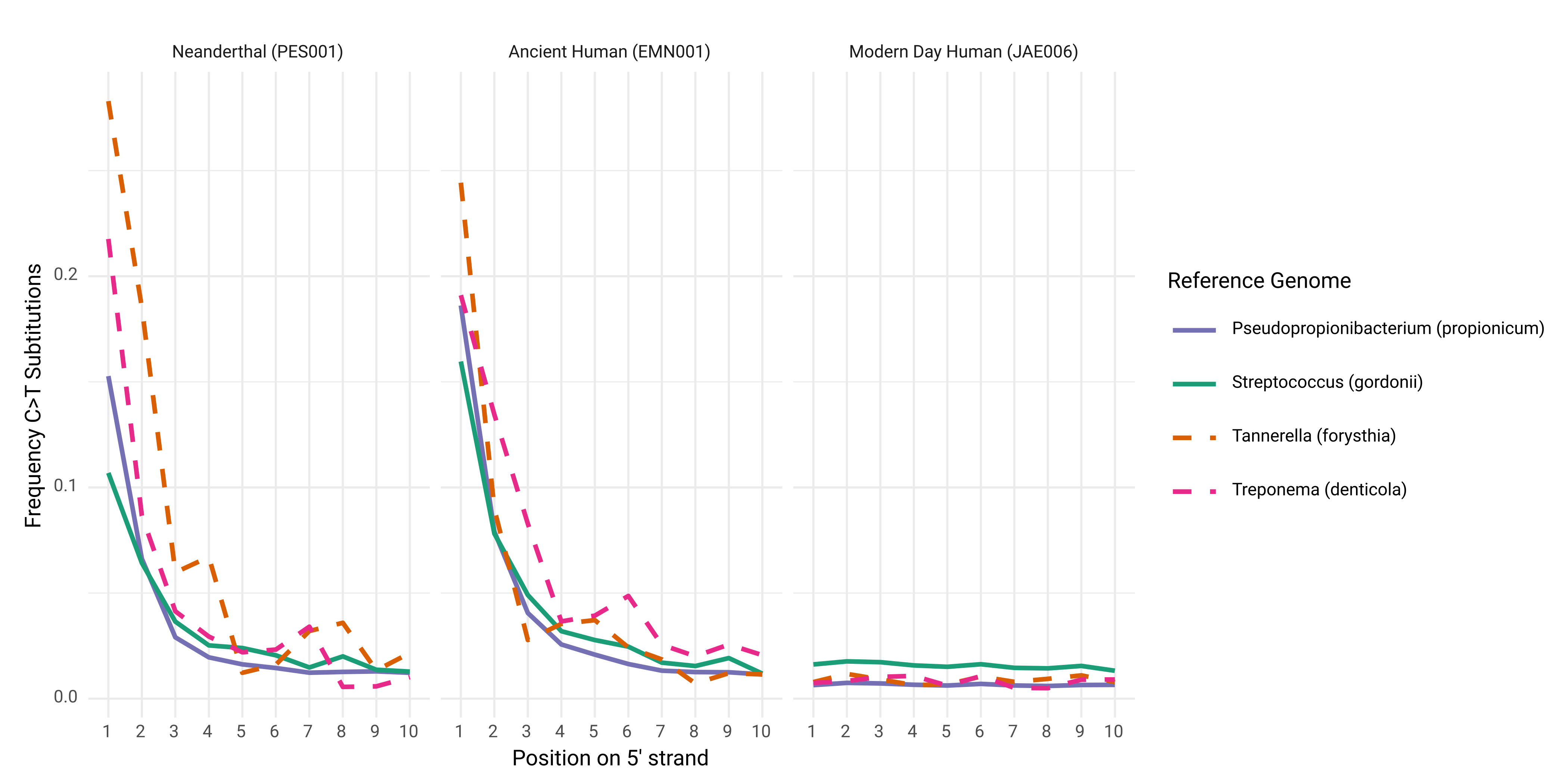 Example DamageProfiler plots