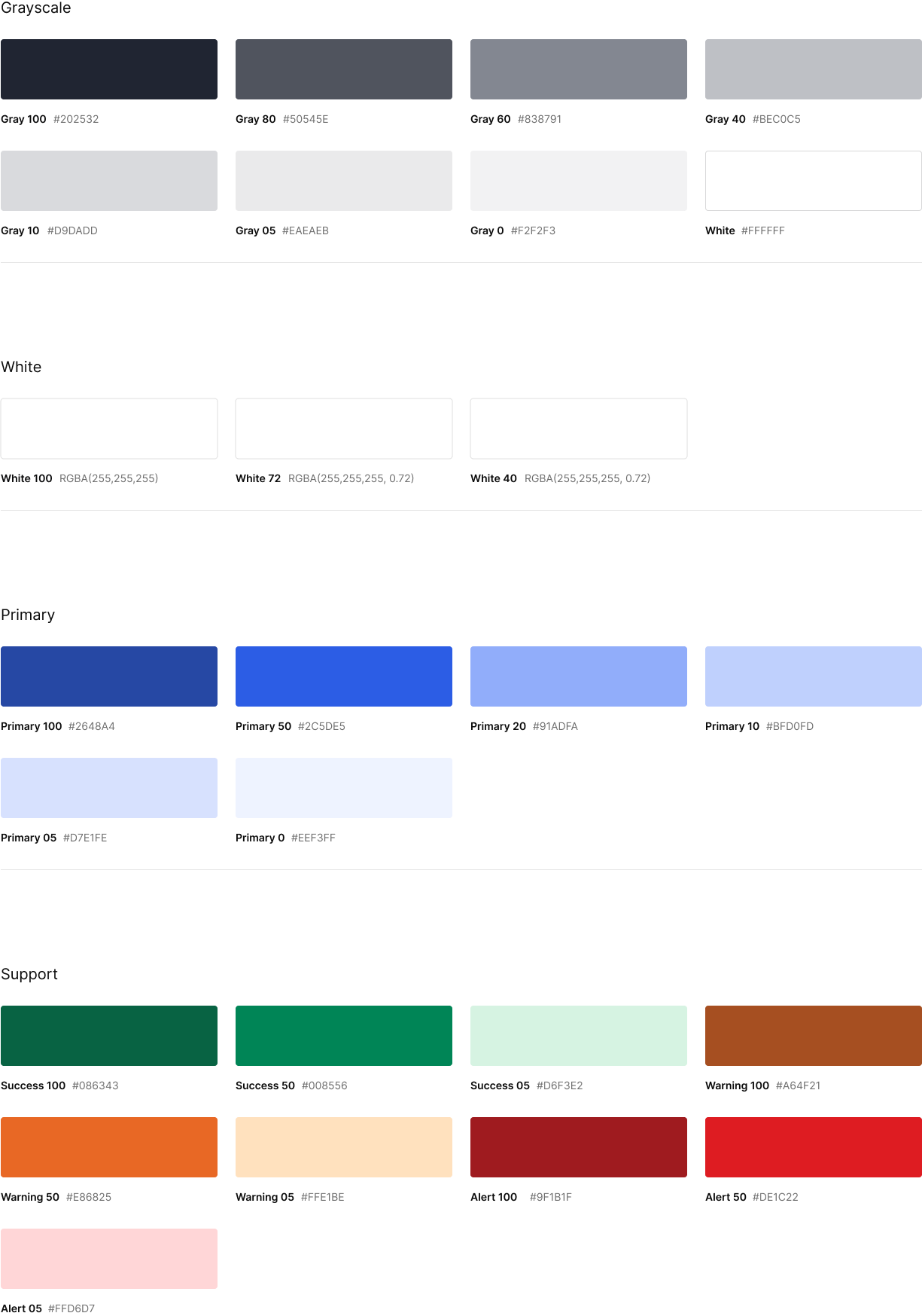 Color set visualization