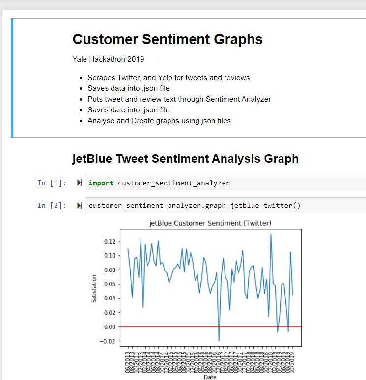 jetBlue stock data