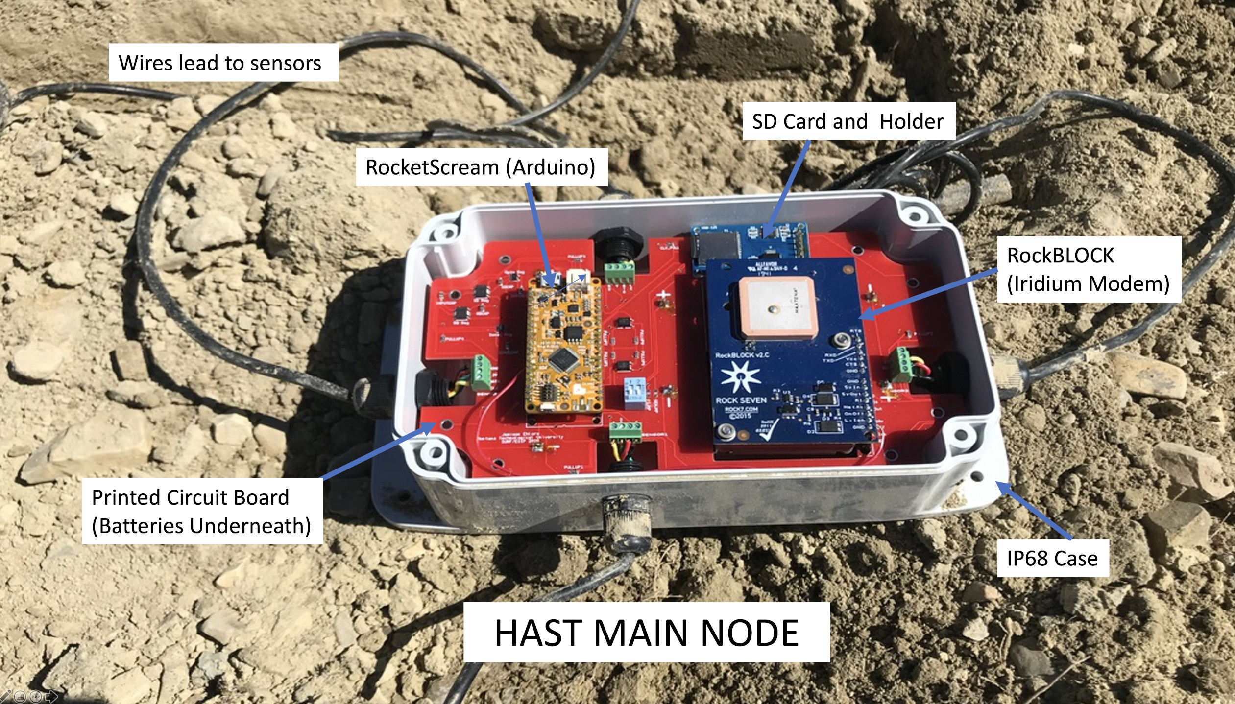 The HAST Main Node Prototype