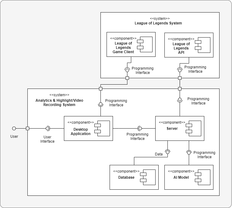 System Component Diagram