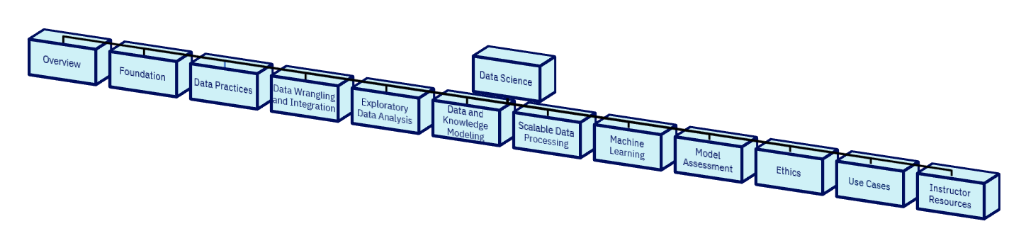 taxonomy