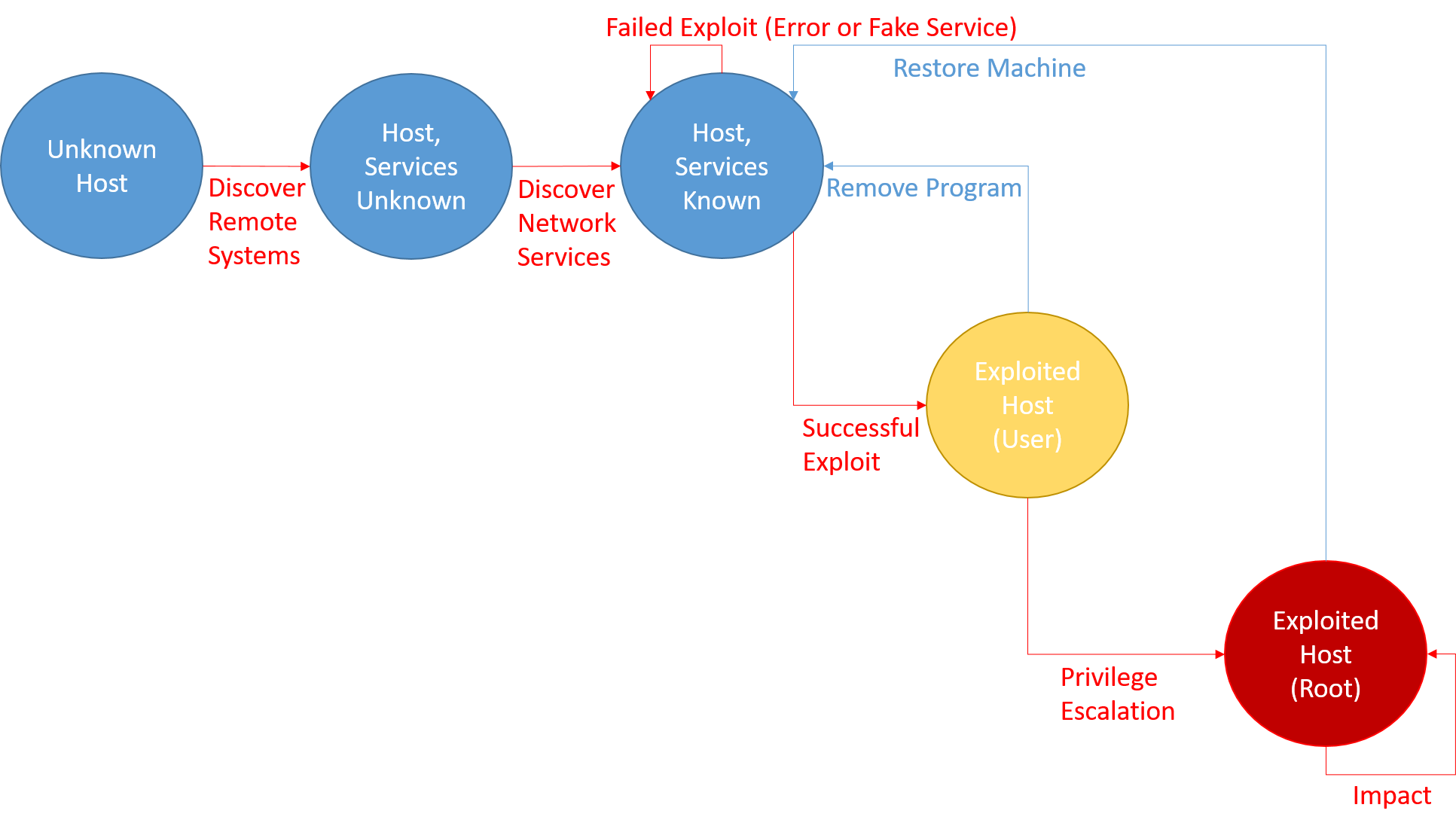 Figure2