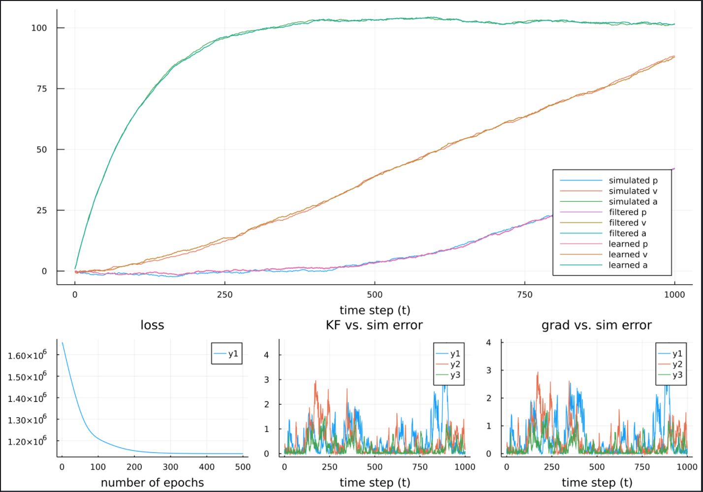 A matrix estimate