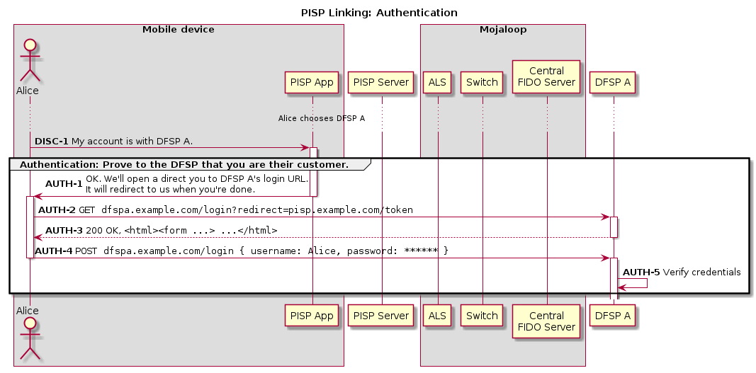 authentication