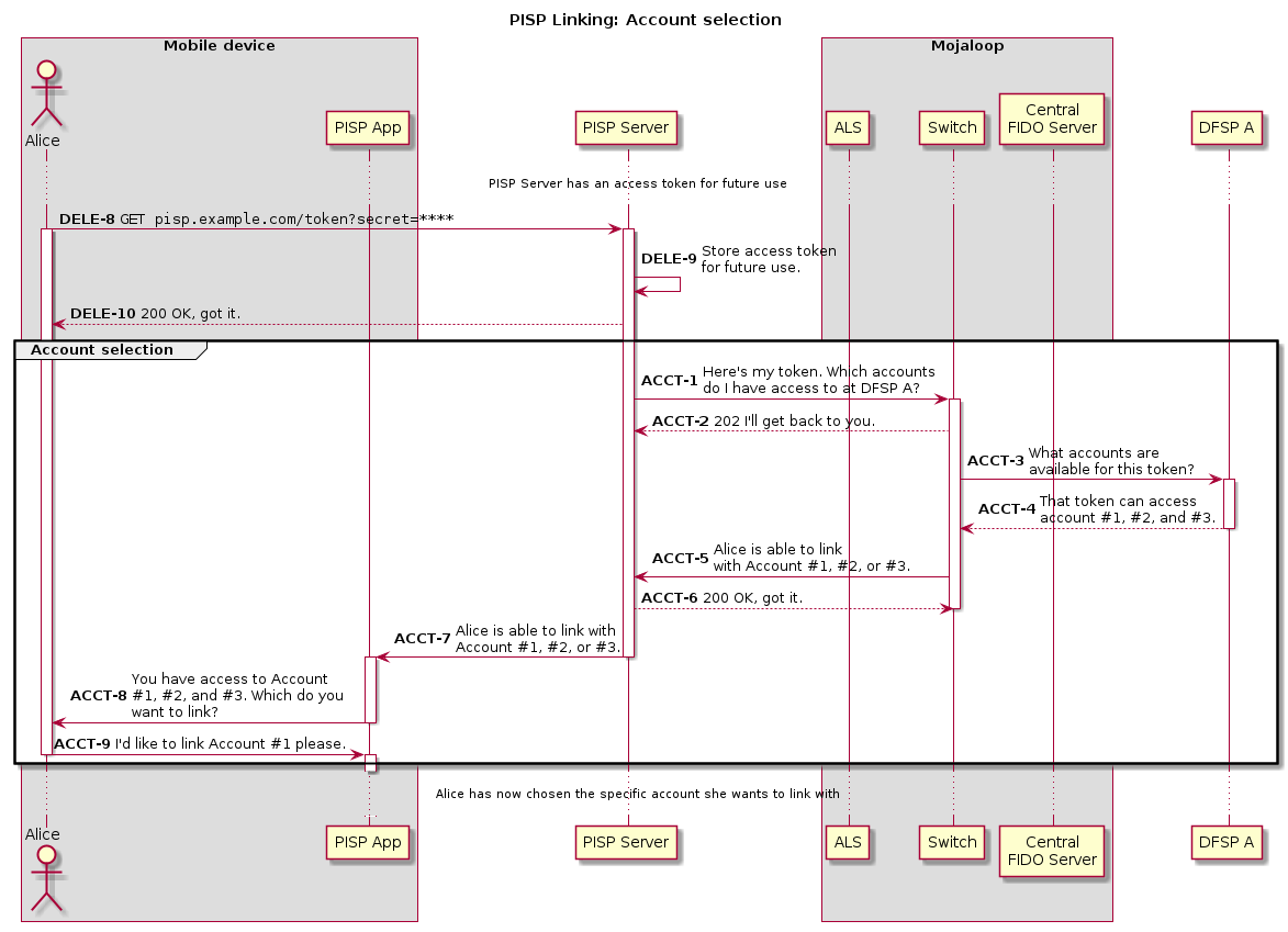 Account Selection