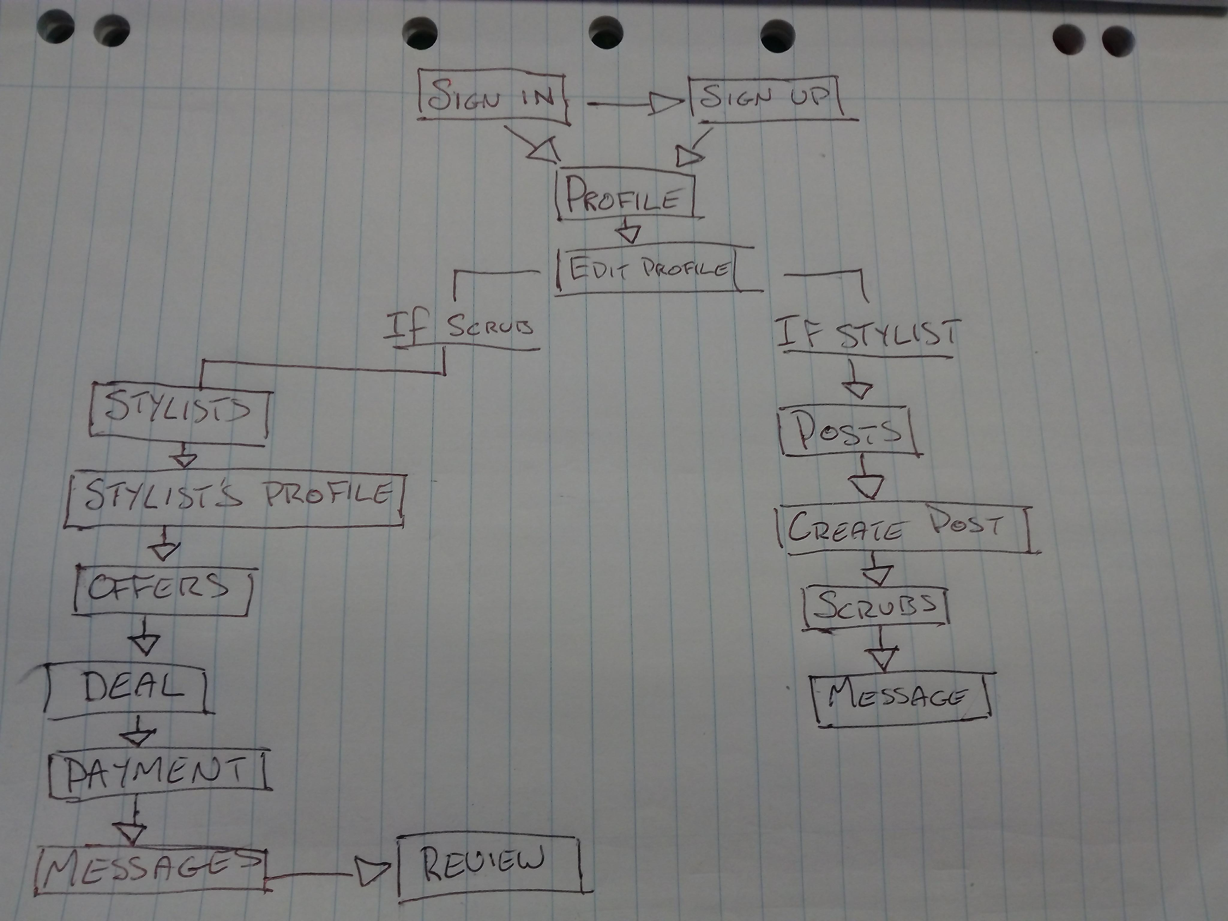 This is the workflow diagram