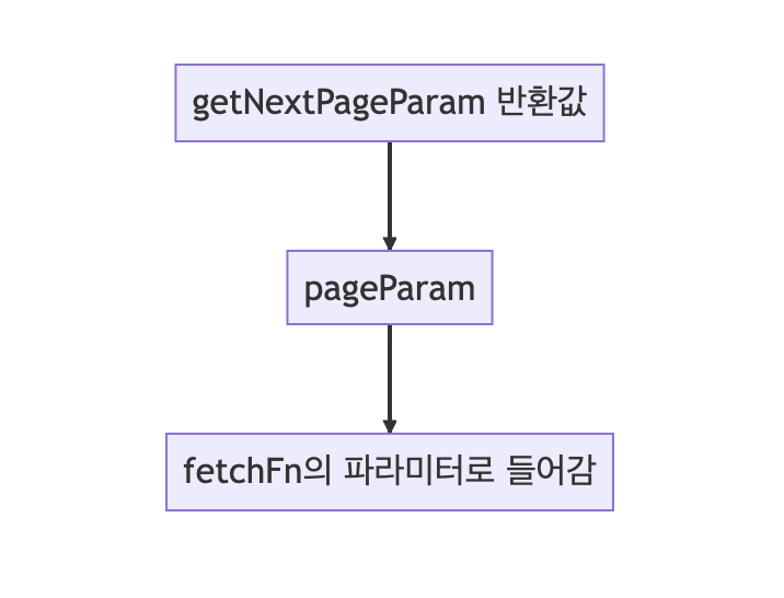 infinite-scroll-structure