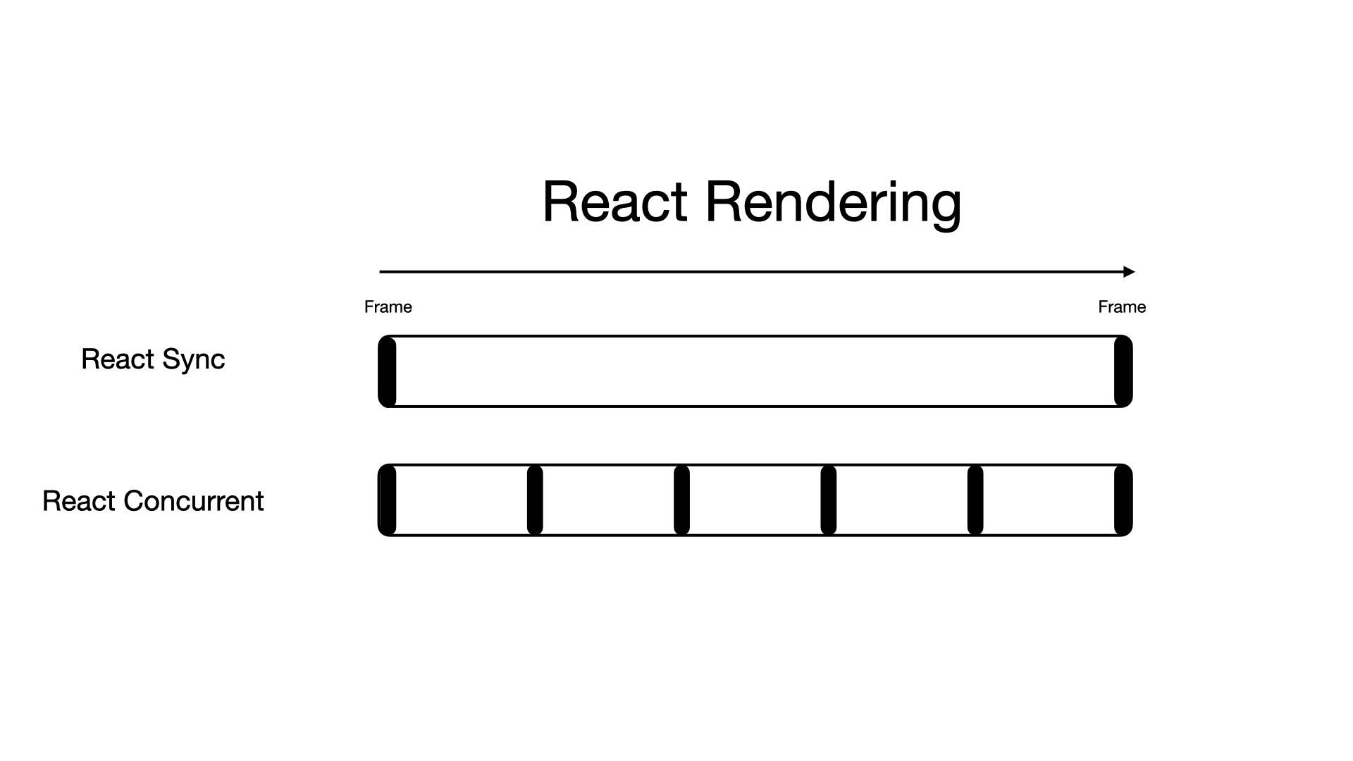 react-rendering-change