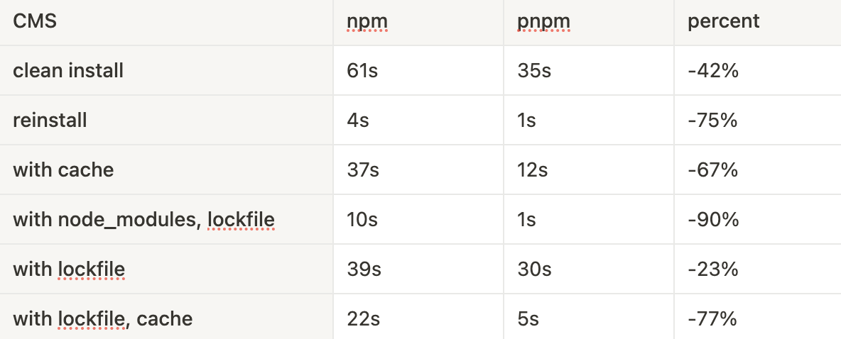 benchmark table