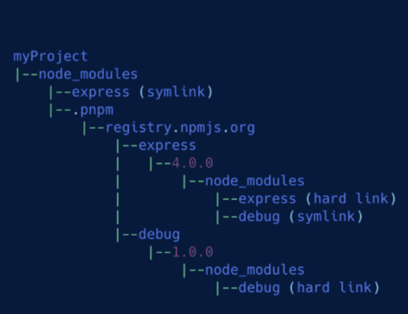 pnpm structure