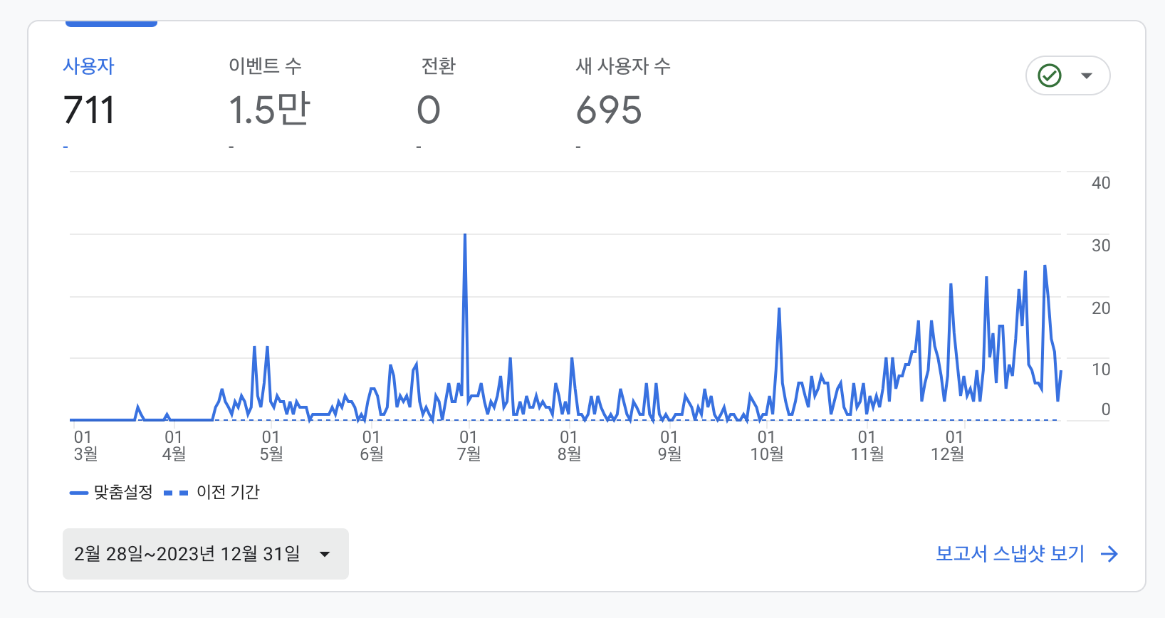 총 방문자 수