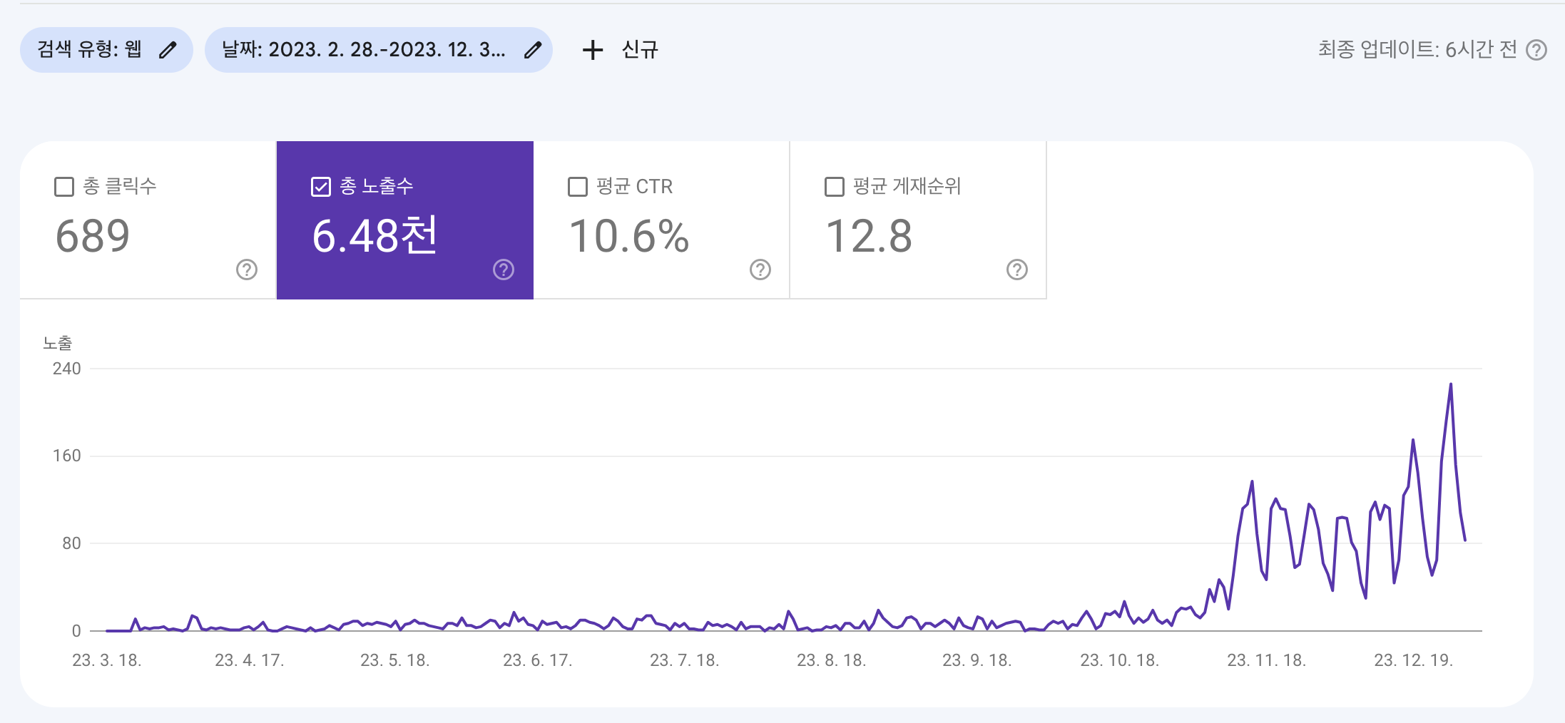 총 노출수