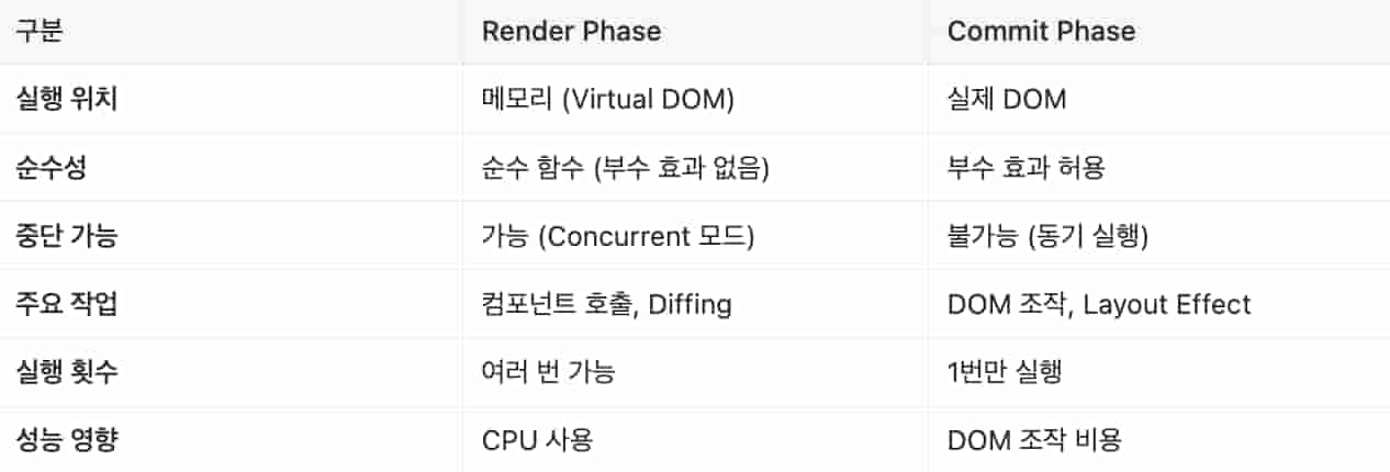 render and commit 차이