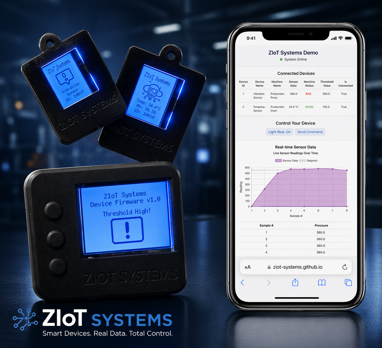 ZIoT Systems industrial monitoring and test hardware