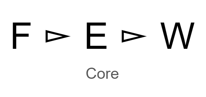 Logotipo FEWcore