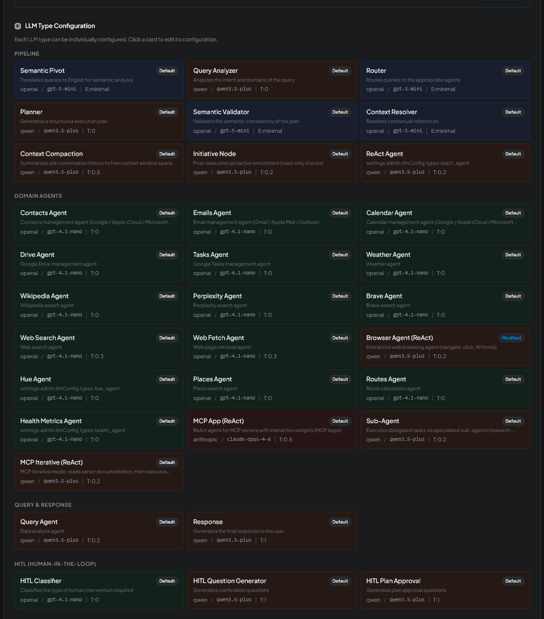 Settings — LLM Configuration with multi-provider support