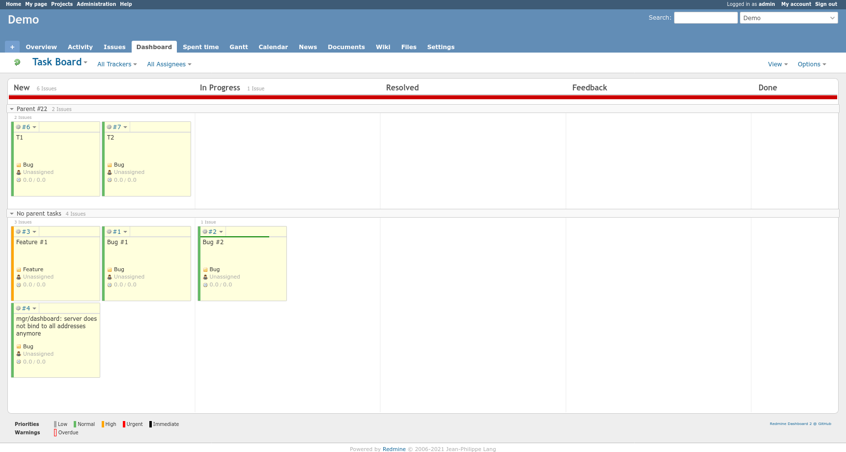 Redmine Dashboard v2.x Screenshot