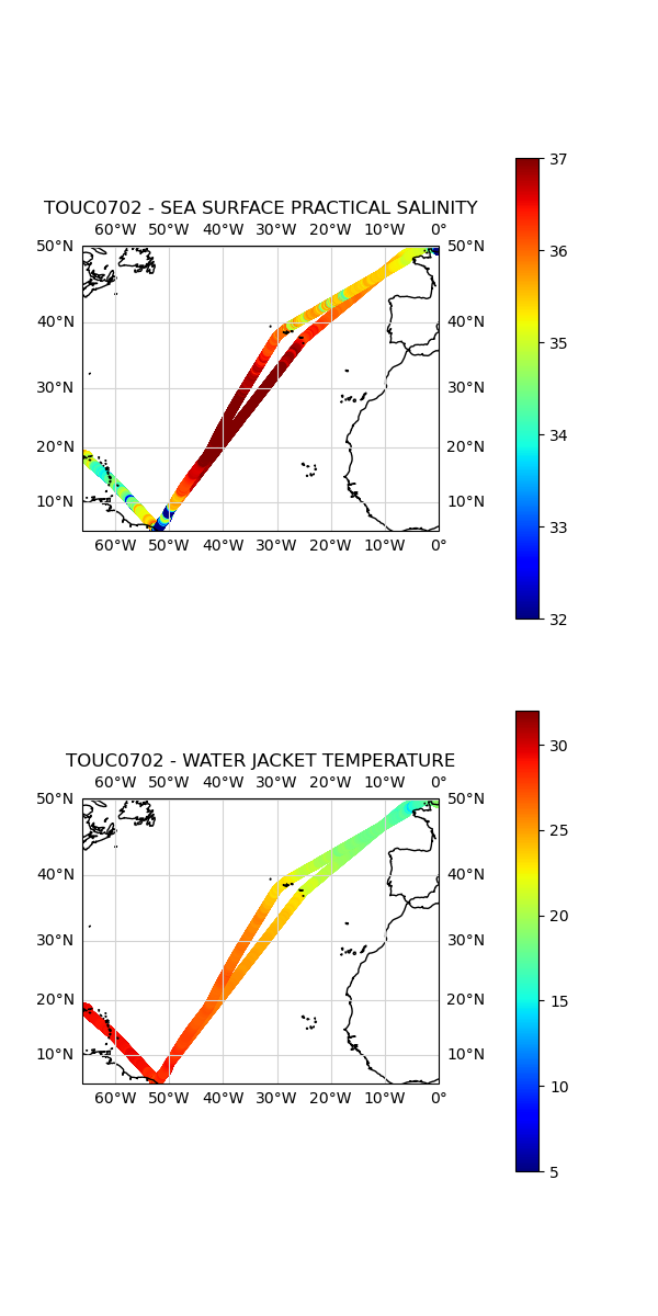 TSG surface scatter