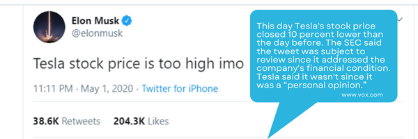 graphic of musk tweet and reaction 