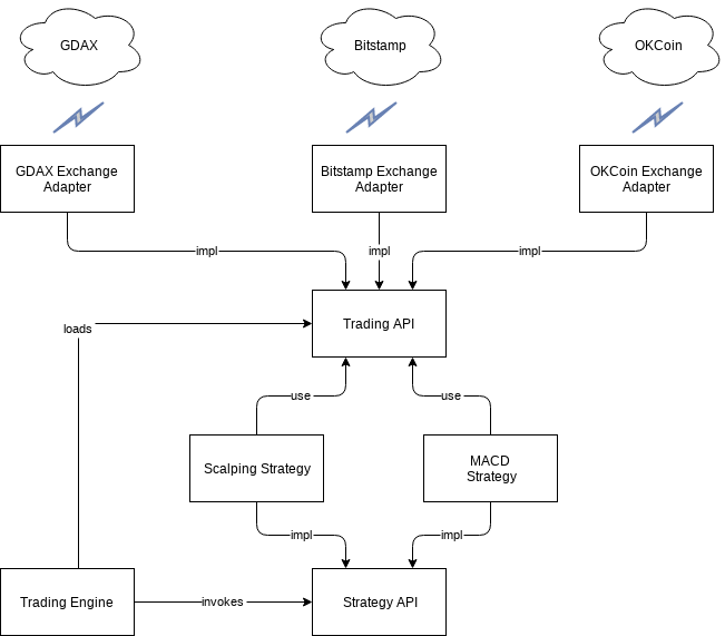 bxbot-core-architecture.png