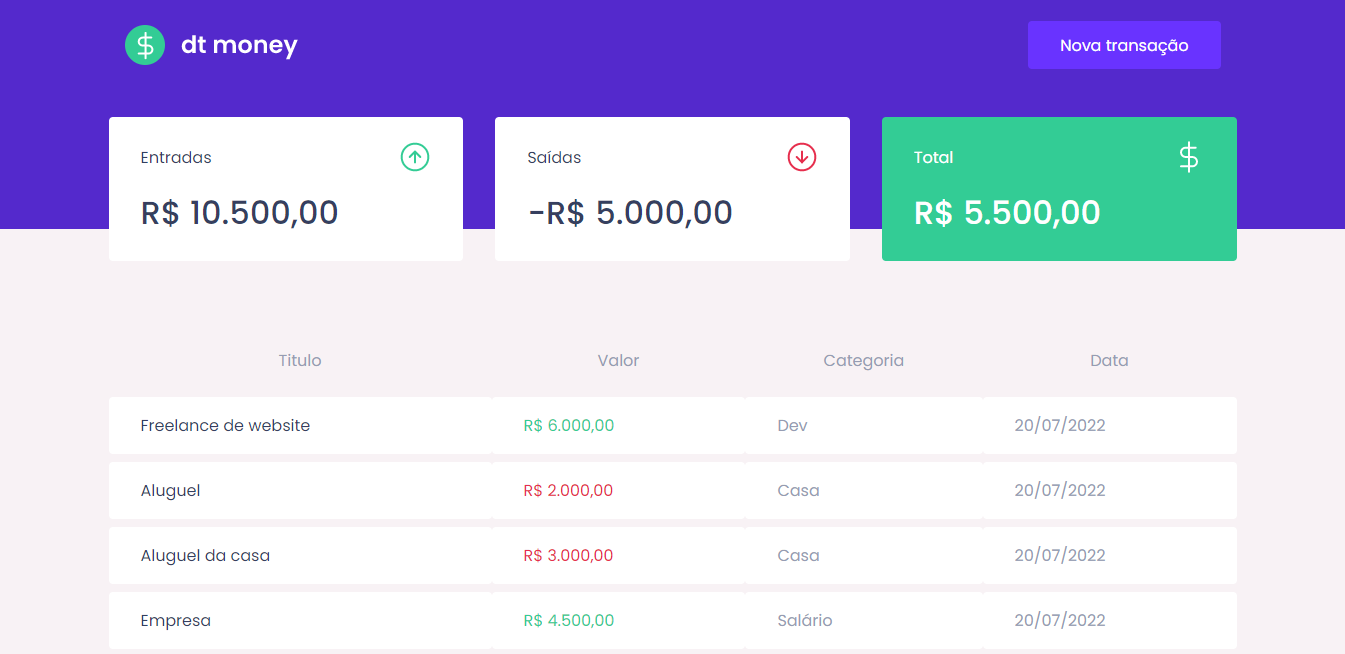 Página dashboard