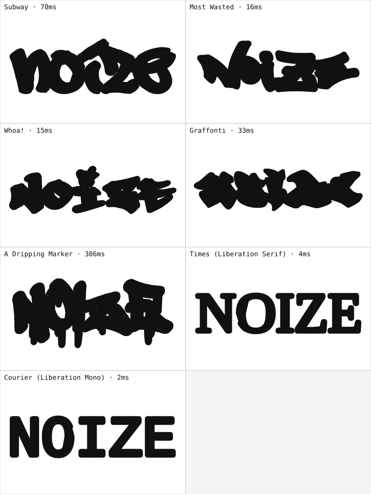 Five graffiti display fonts and two plain reference faces, each rendering the word NOIZE as a single fattened outline.