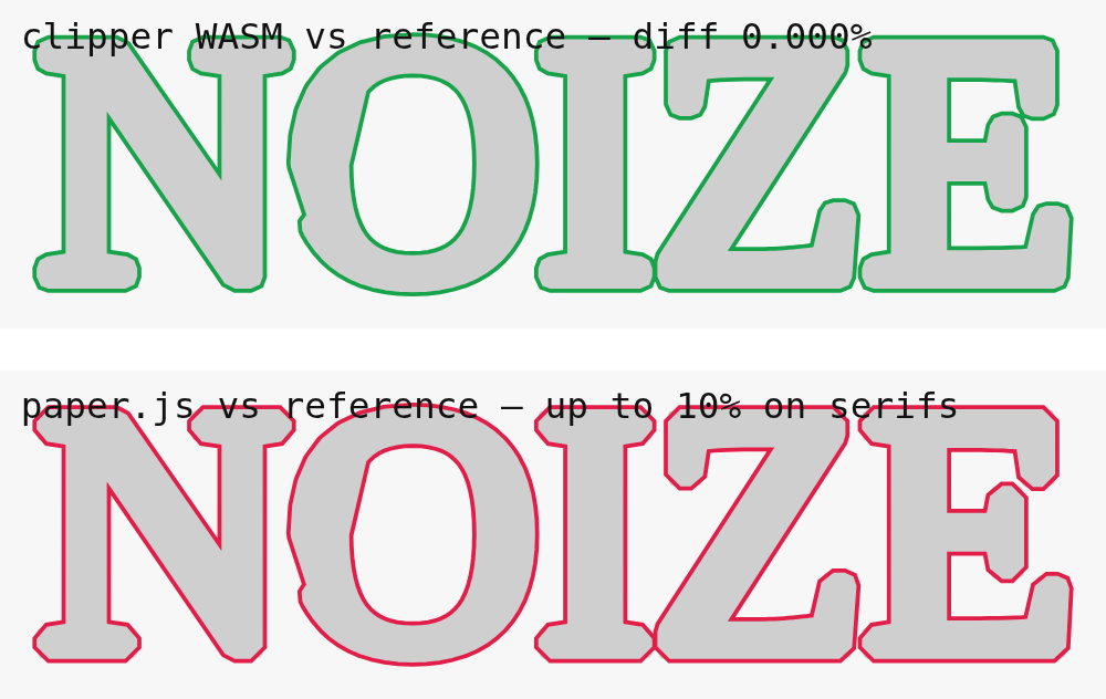 The word NOIZE in a serif face, shown twice as a grey filled shape. On top a green outline traces the grey edge exactly; on the bottom a red outline sits visibly outside the grey edge.
