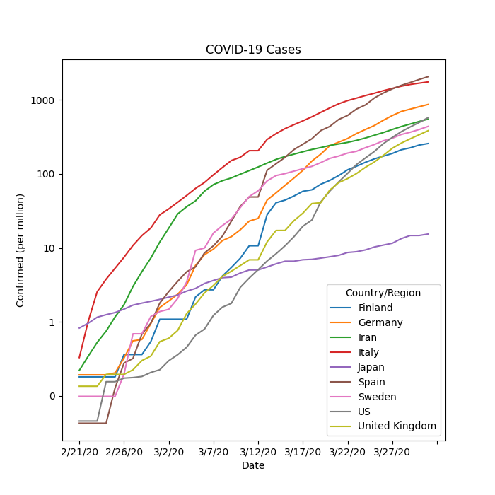 Example plot