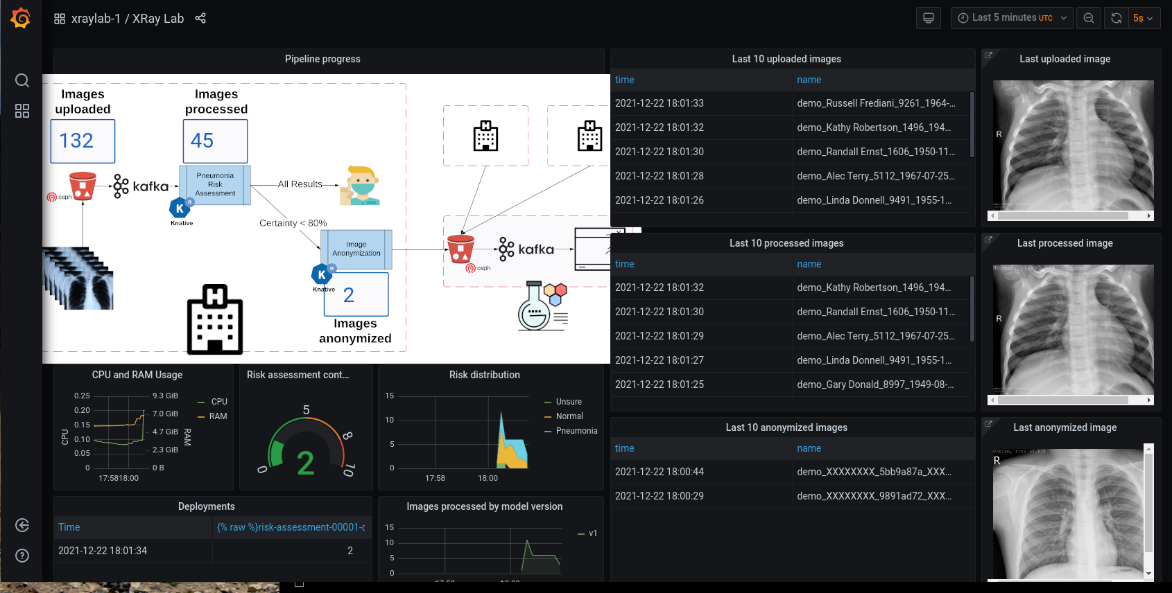 Pipeline dashboard